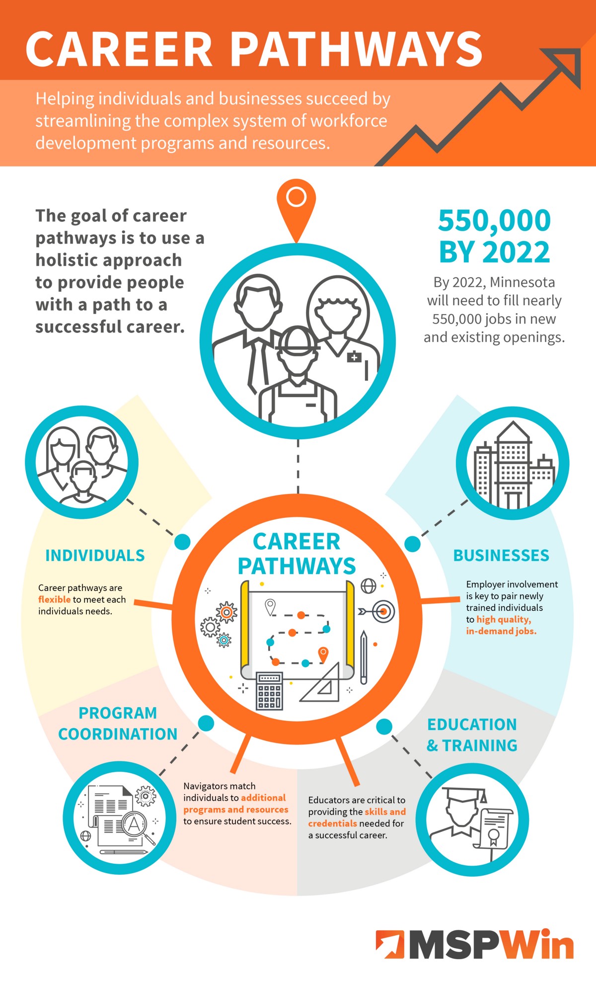 essay about health career pathways