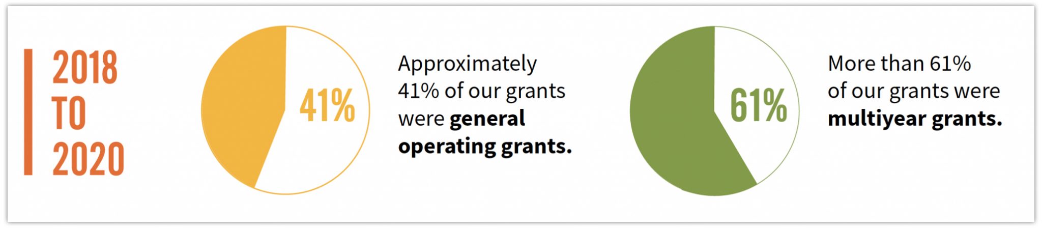 EquityInActionGrantmakingStat